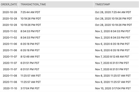 11am pdt to my time|PDT Converter .